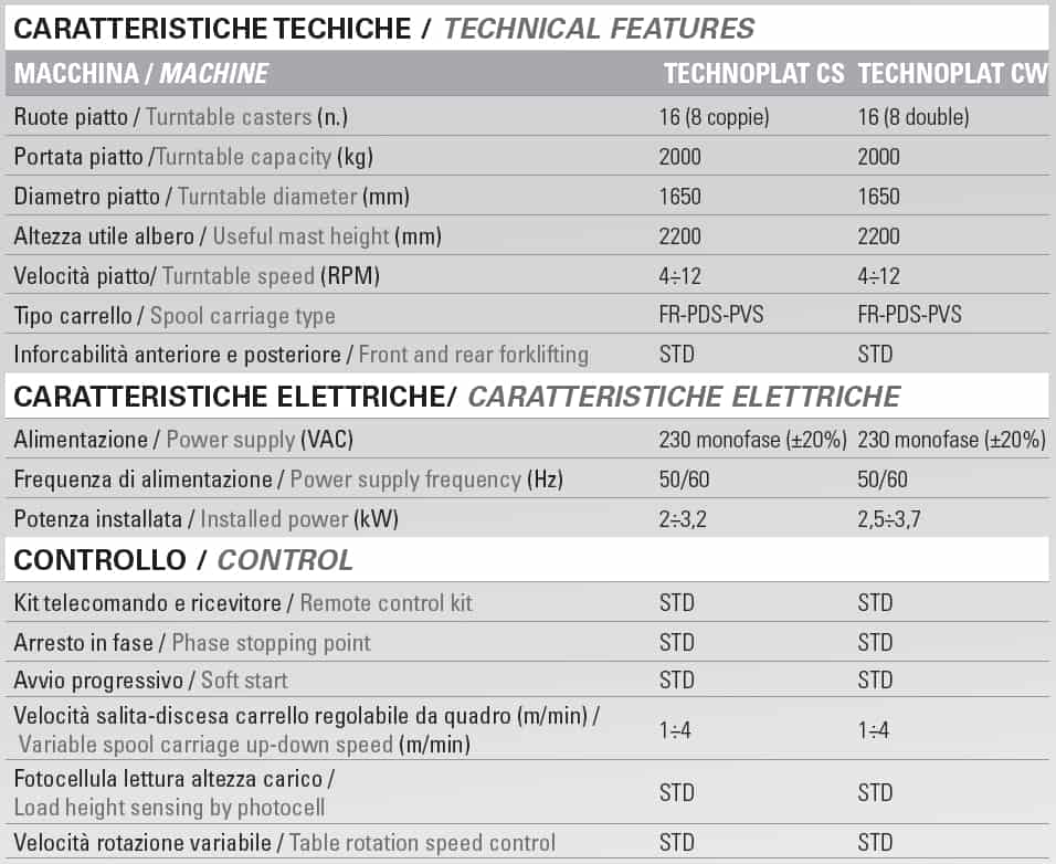 Technoplat data sheet