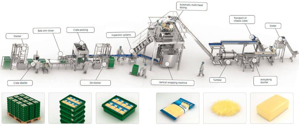 packaging machine, cheese packing, dairy packing, cheese inspection, machinery, Al thika Packaging