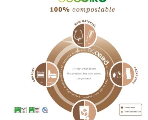 EcoGrio ، تعبئة مستدامة ، آلة تعبئة شبكية ، تعبئة معاد تدويرها