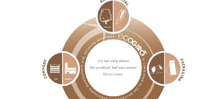 EcoGrio ، تعبئة مستدامة ، آلة تعبئة شبكية ، تعبئة معاد تدويرها