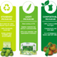 EcoGiró range of packaging