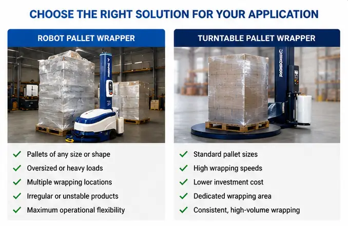 Choose the right pallet wrapper for your application